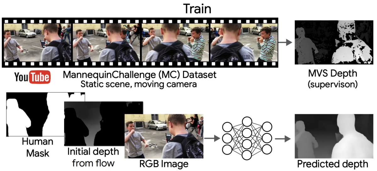 コンピュータビジョンの最新論文調査 3D Vision編 | BLOG - DeNA コンピュータビジョンの最新論文調査 3D Vision編 | BLOG - DeNA