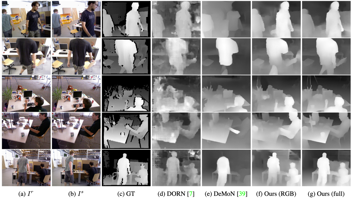 コンピュータビジョンの最新論文調査 3D Vision編 | BLOG - DeNA