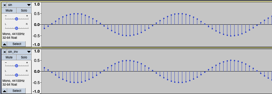 sin波と逆位相のsin波