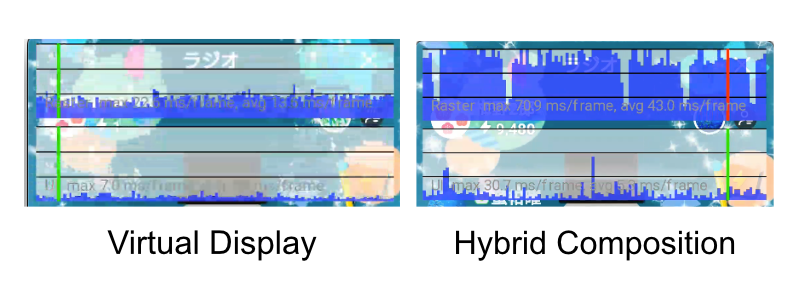 Virtual Display と Hybrid Composition の比較