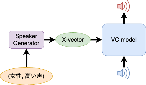 x-vector による推論