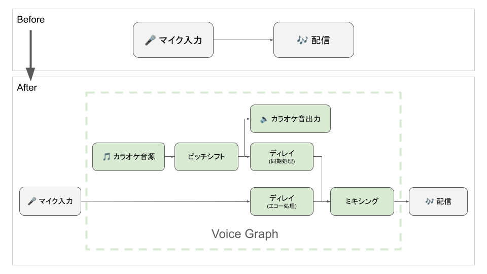 Voice Graph Node Graph