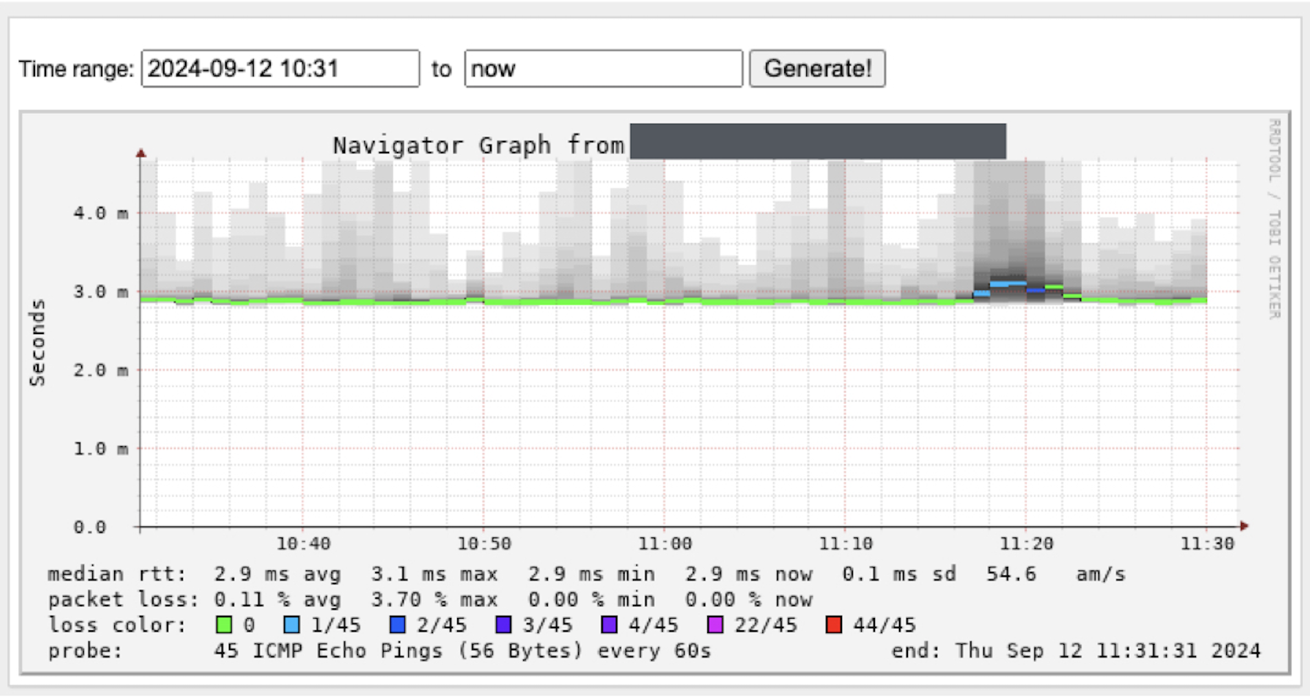 smokepingのネットワーク状況