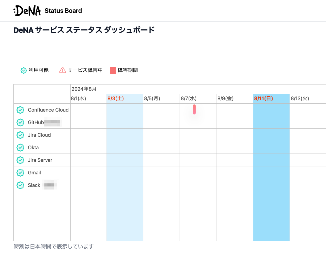 DeNA サービスステータスダッシュボード