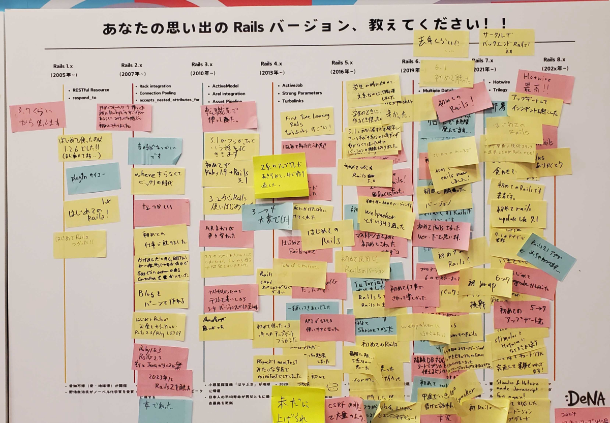 アンケート「あなたの Rails 歴は？」