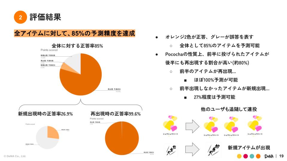 推薦精度