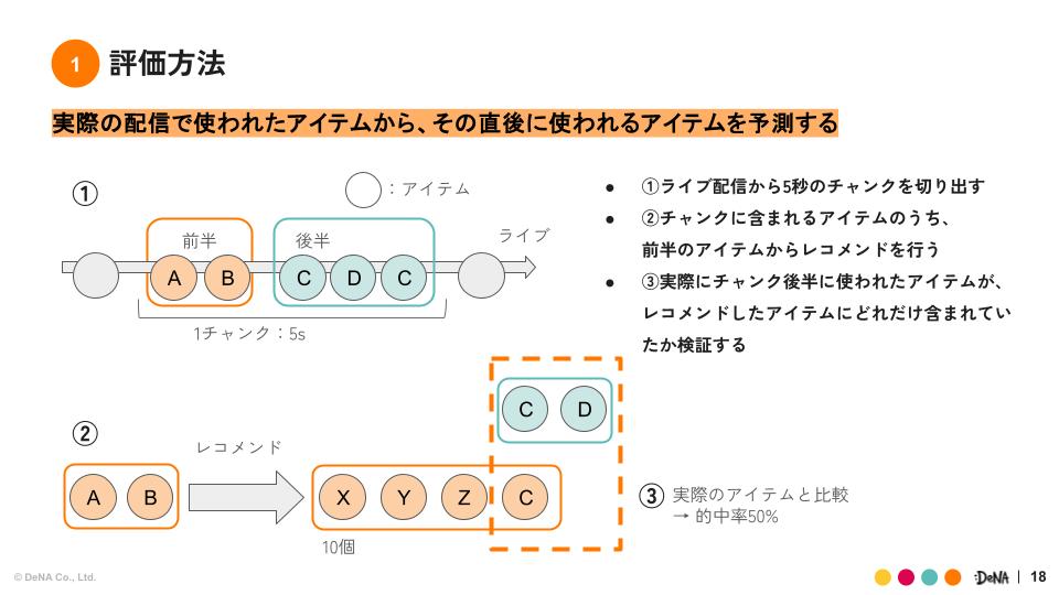 性能評価