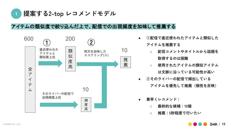 提案モデル