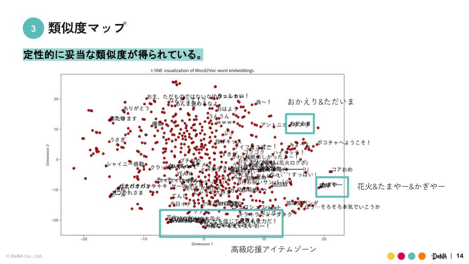 類似度マップ