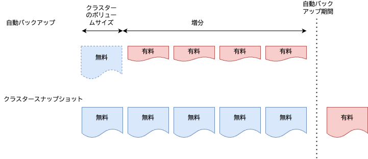 コスト対象