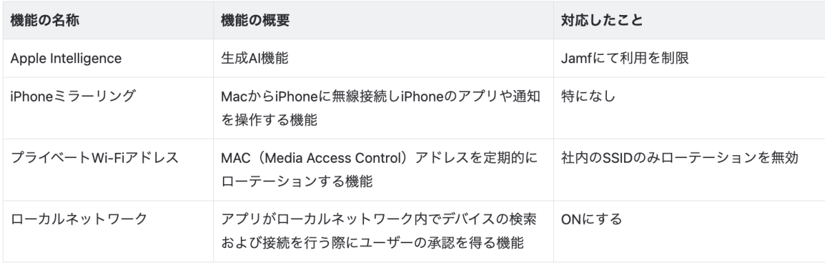 議論を行ったmacOS Sequoiaの新機能