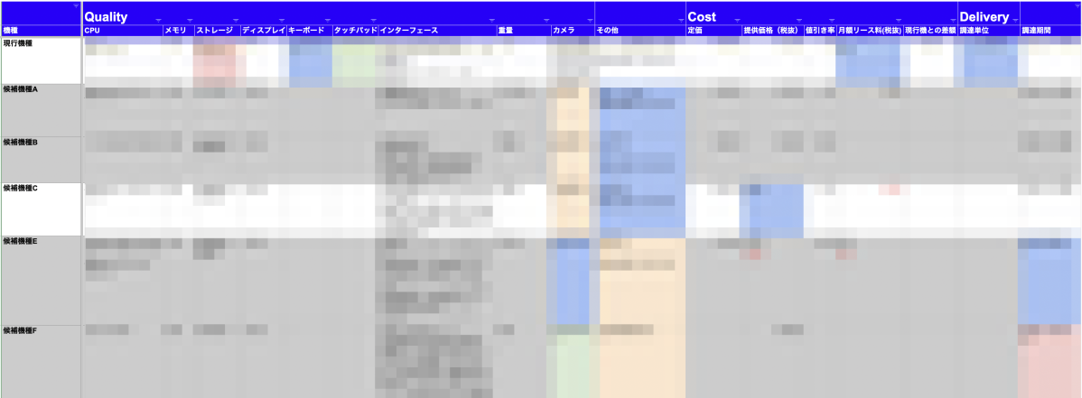 選定の際に使用する性能比較表