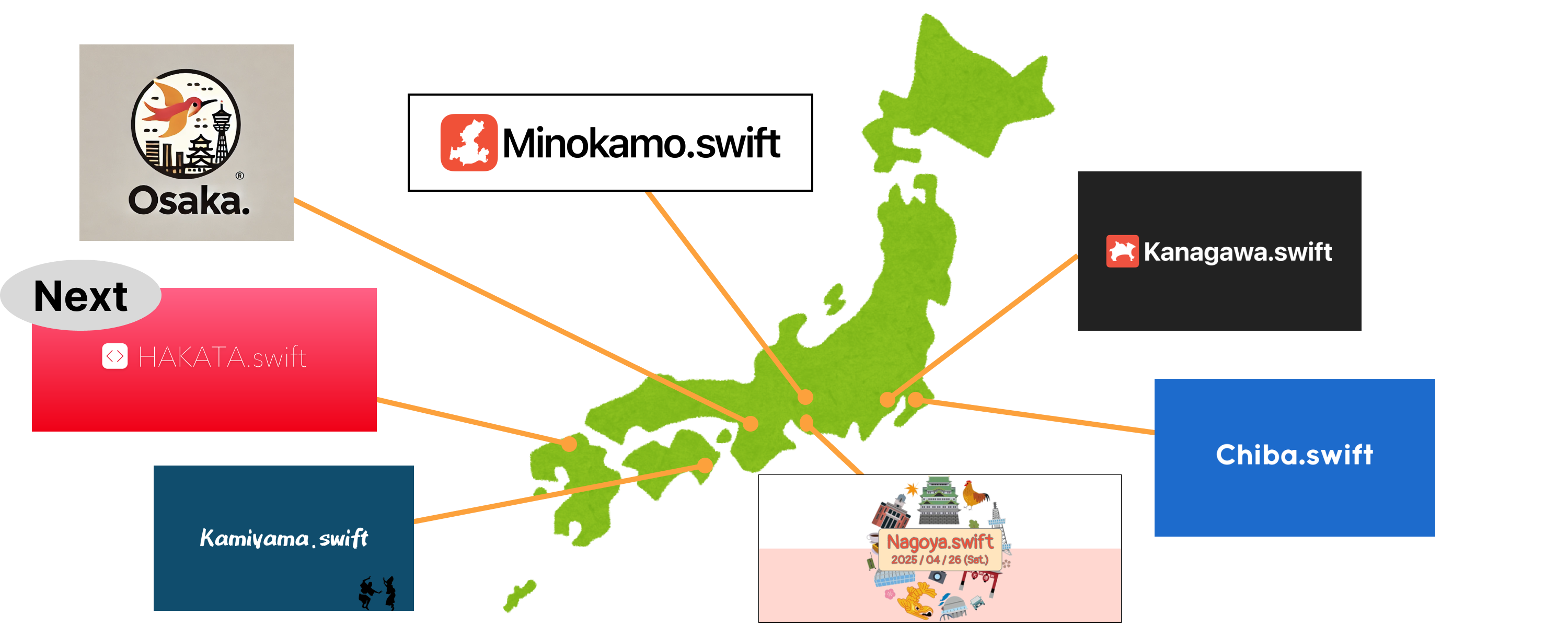 Japan-(region).swiftのイベント