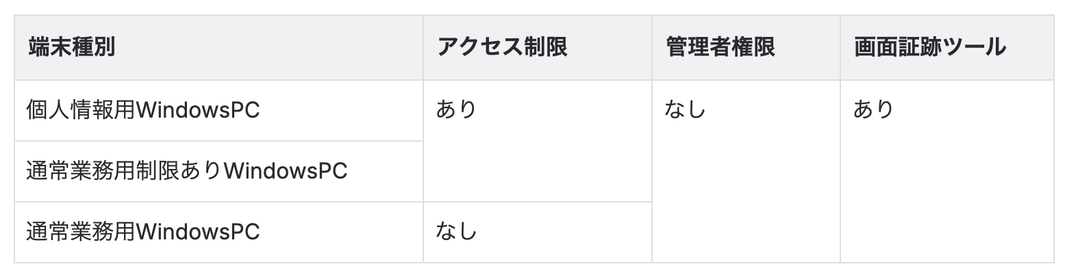 端末について