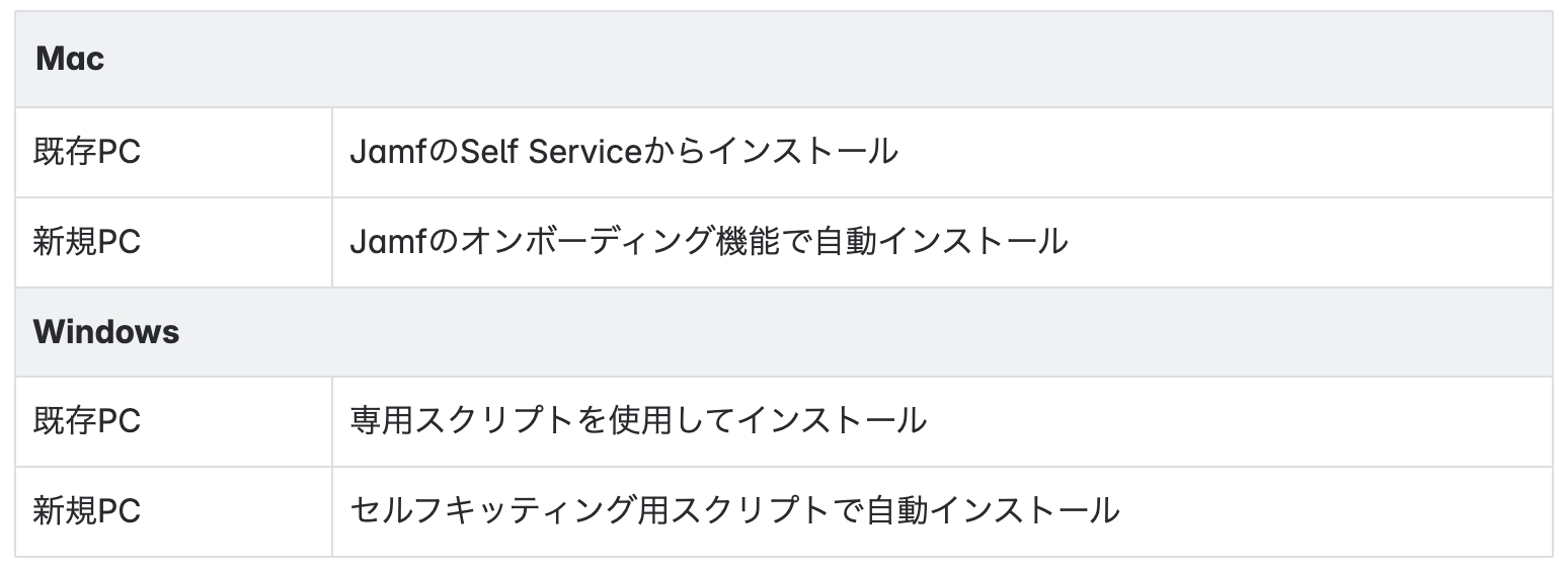 インストール方法
