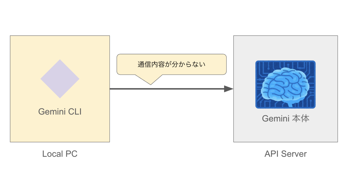 ローカルプロキシを介さない場合（通常のGemini CLIの使い方）