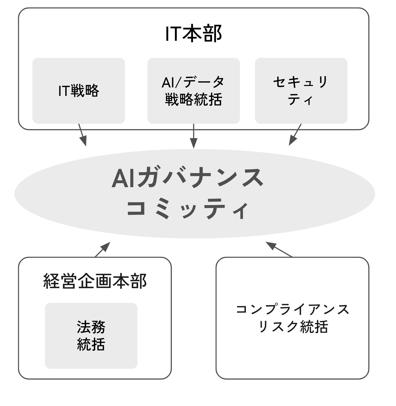 img alt txt