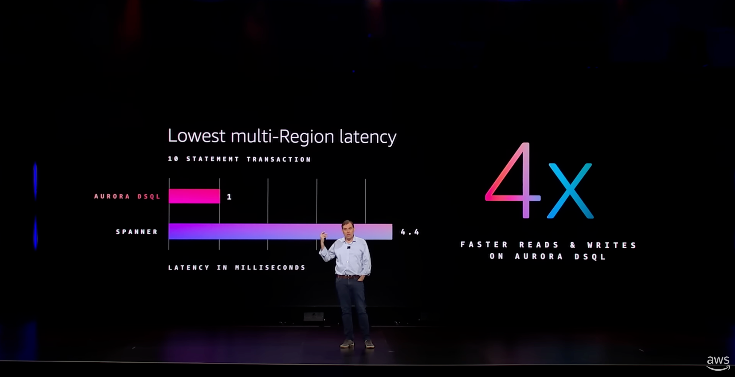 re:Invent ceo keynote