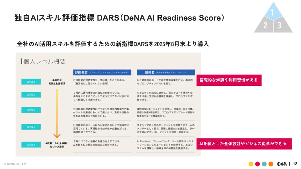 独自指標DARSの紹介スライド