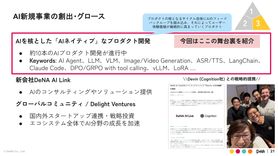 AI新規事業の創出・グロース紹介スライド