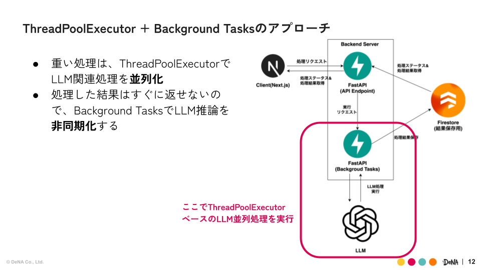 ThreadPoolExecutorを使ったアプローチの構成図スライド