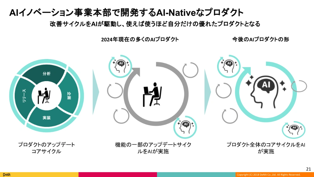 AIネイティブなプロダクトの定義紹介スライド