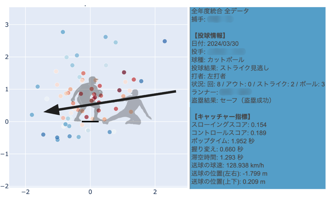 スローイングスコアが低い例