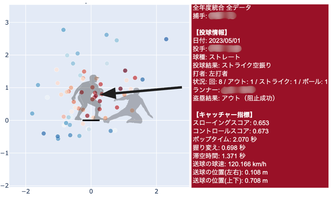 スローイングスコアが高い例