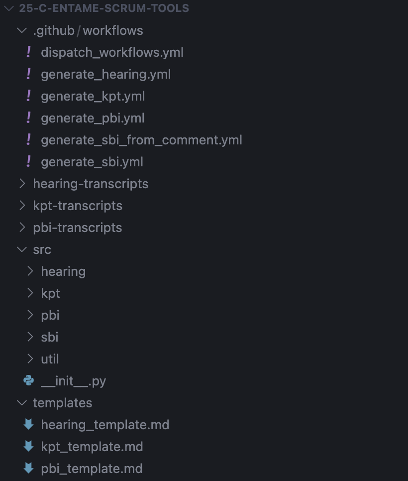 ディレクトリ構成