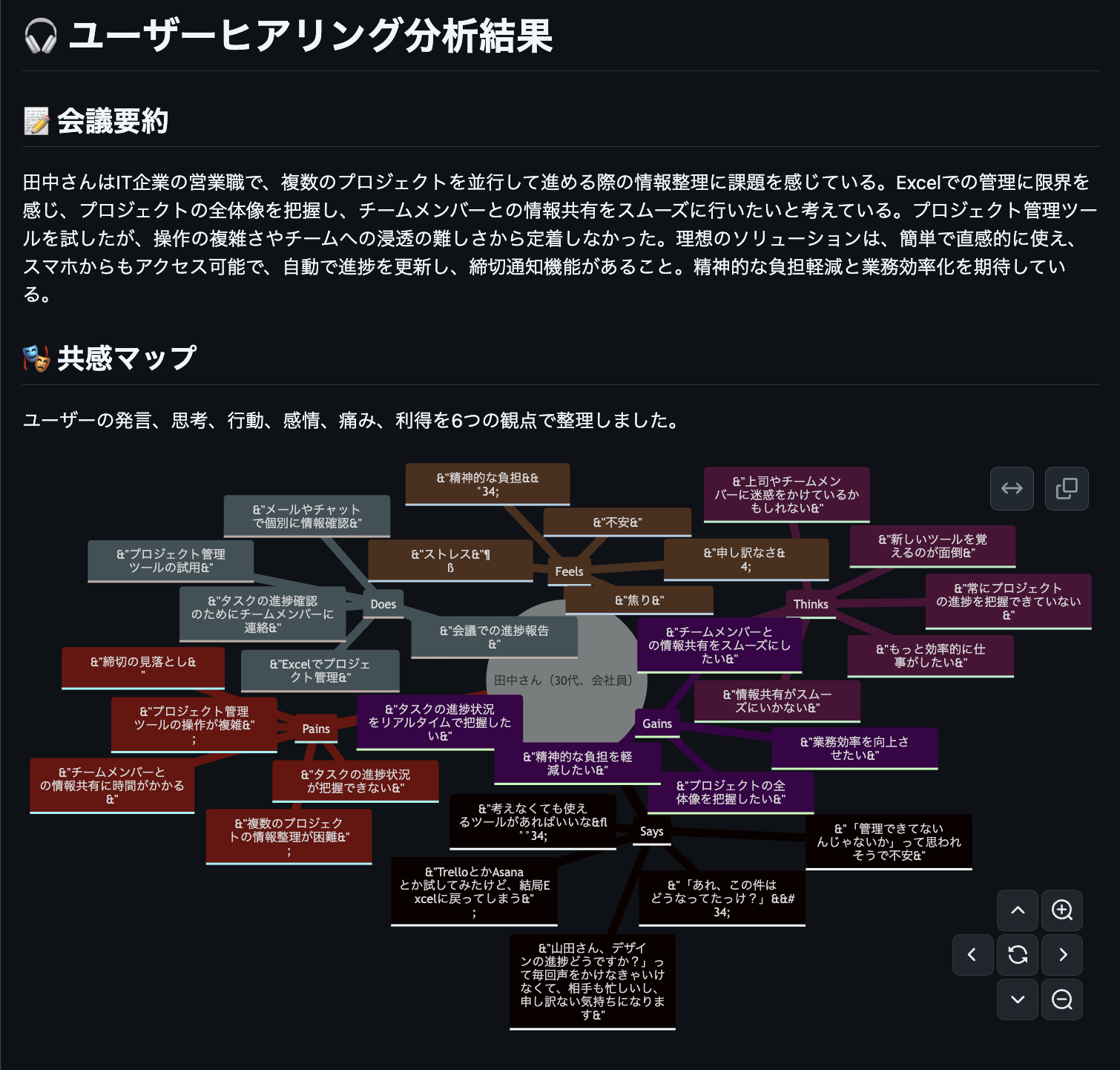 ようやく要約されたミーティング