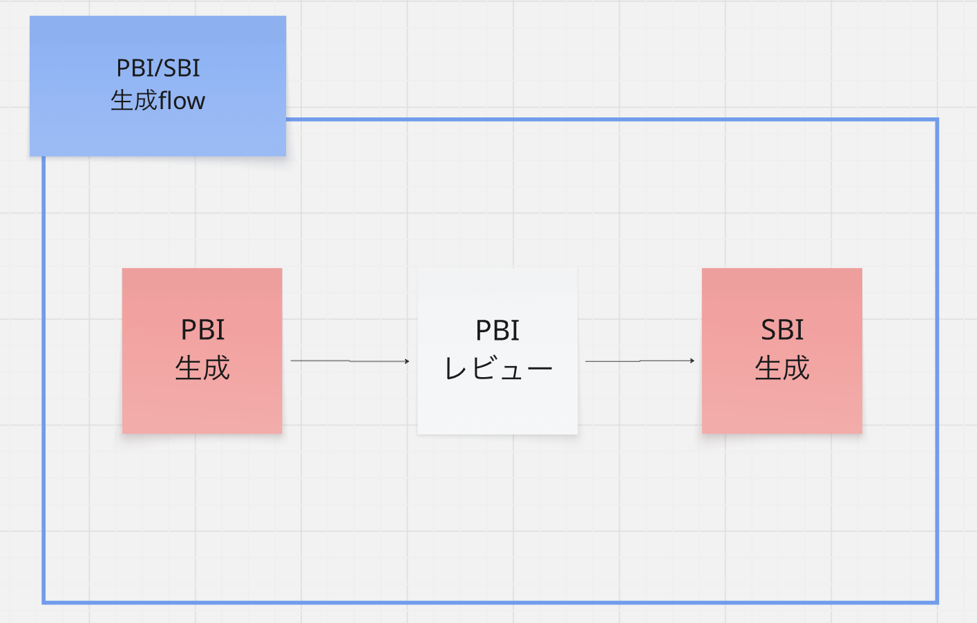 改善後のワークフロー