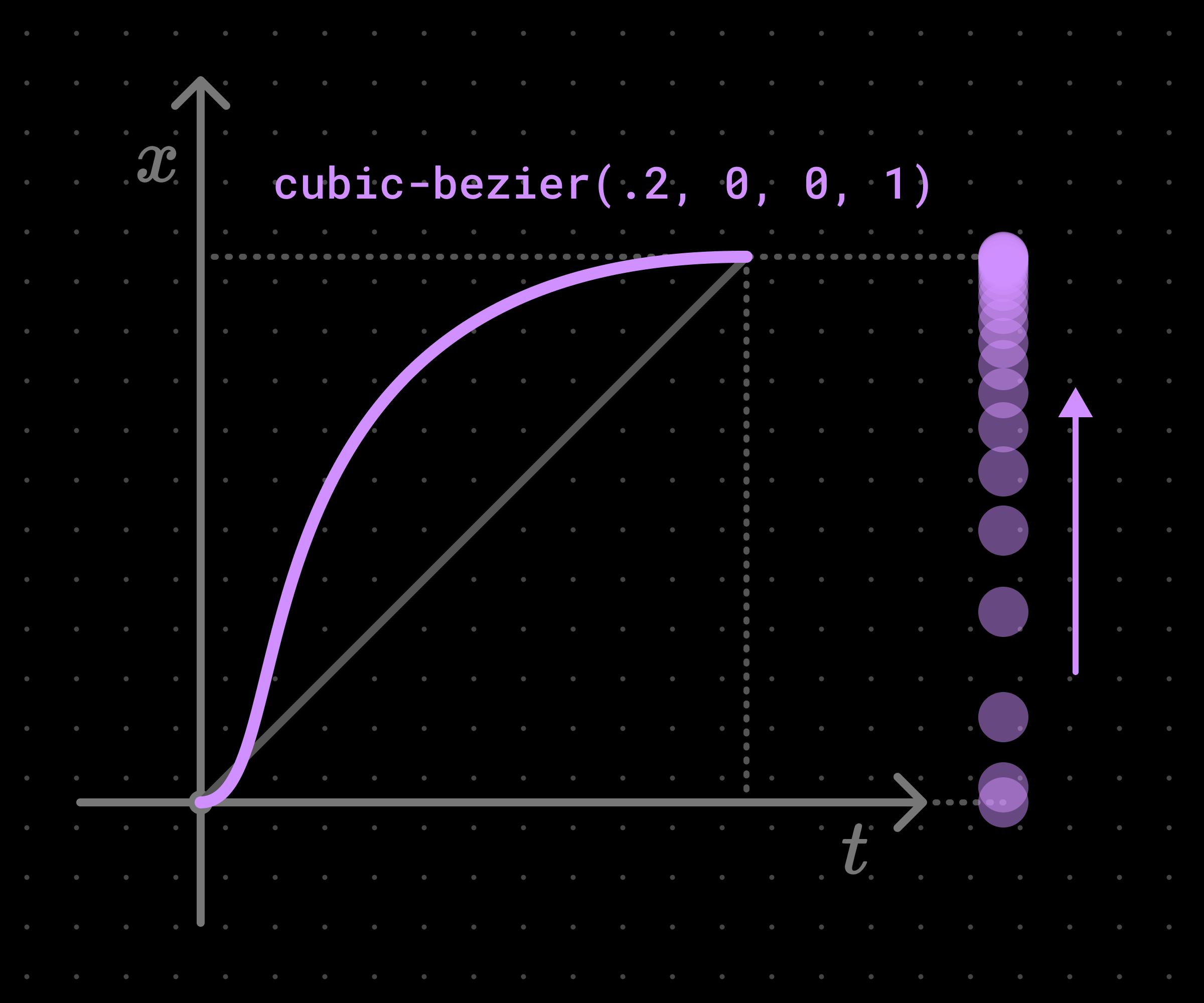 基本のイージング