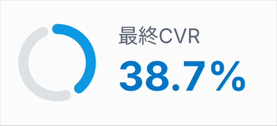 最終CVRのアニメーション