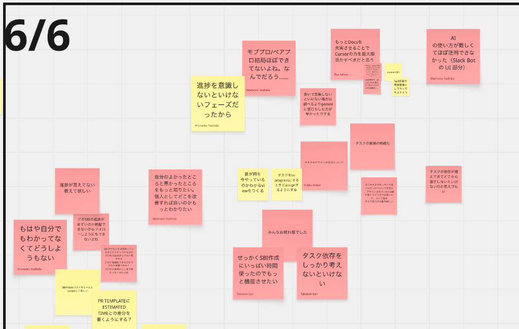 Sprint1後半での発散の様子