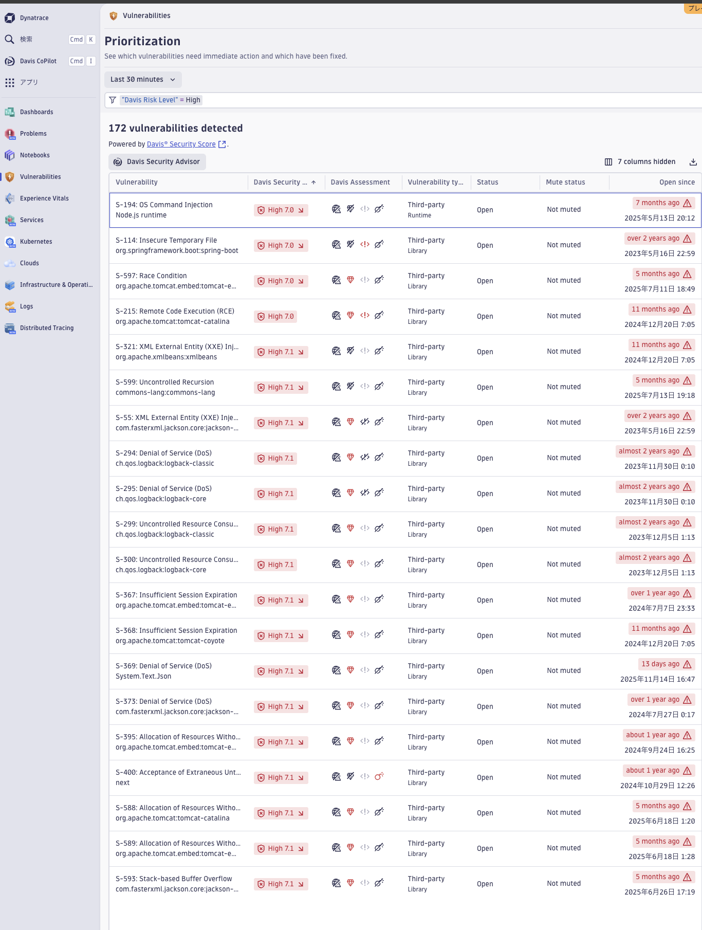 Dynatrace Vulnerabilities Top
