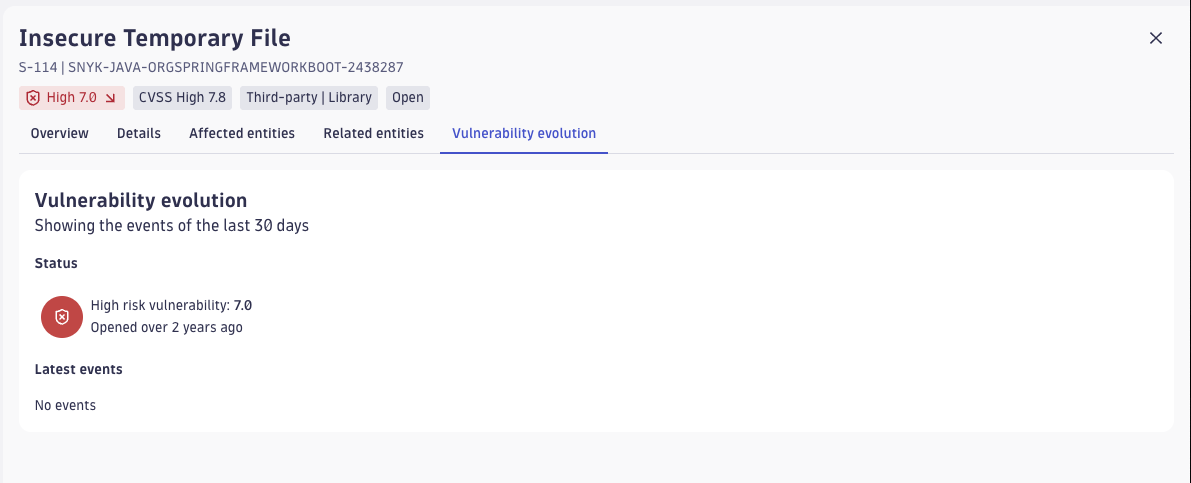 Dynatrace Vulnerabilities Evolution