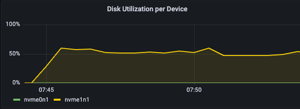 disk-utilization-xbstream.png