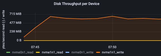 disk-throughput-xbstream.png