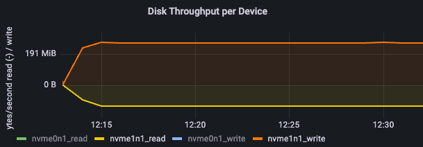 disk-throughput-backup.png