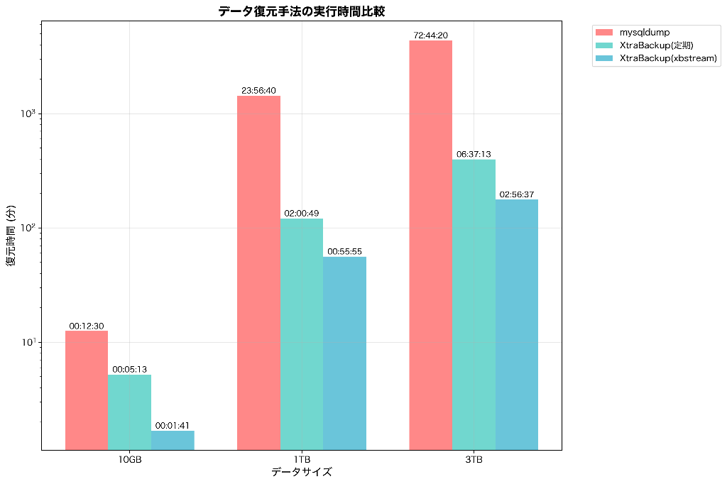 restore_time_comparison.png