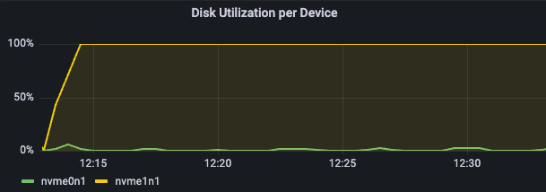disk-utilization-bakckup.png