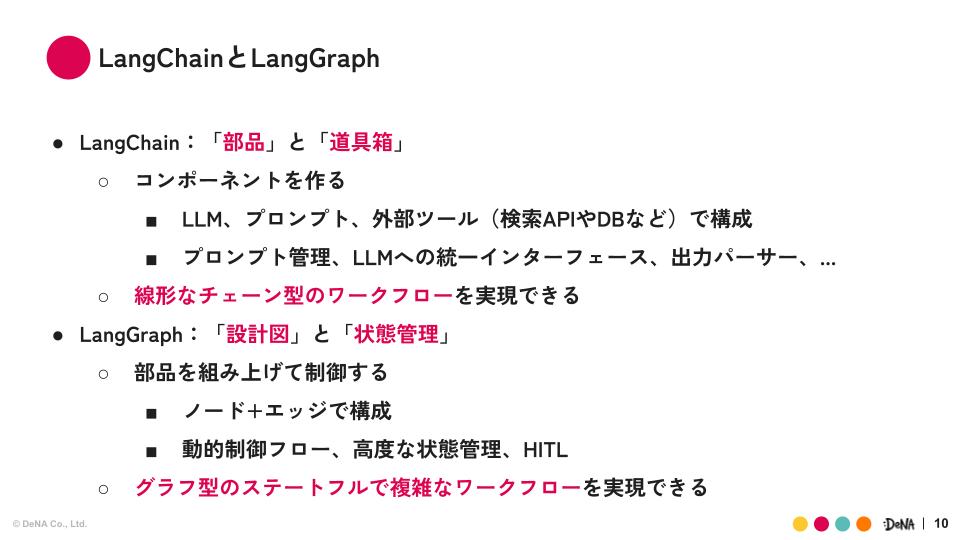 ライブラリ紹介