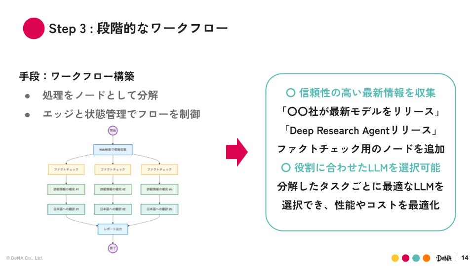 LLMワークフロー構築Step3