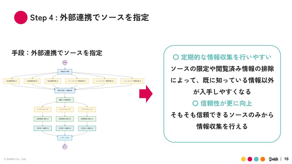 LLMワークフロー構築Step4