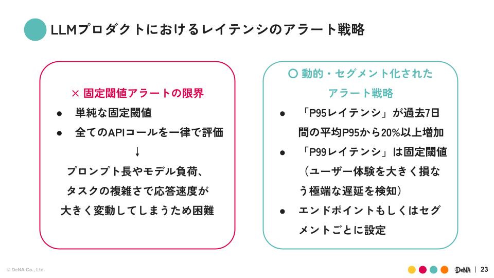 LLMプロダクトにおけるレイテンシのアラート戦略