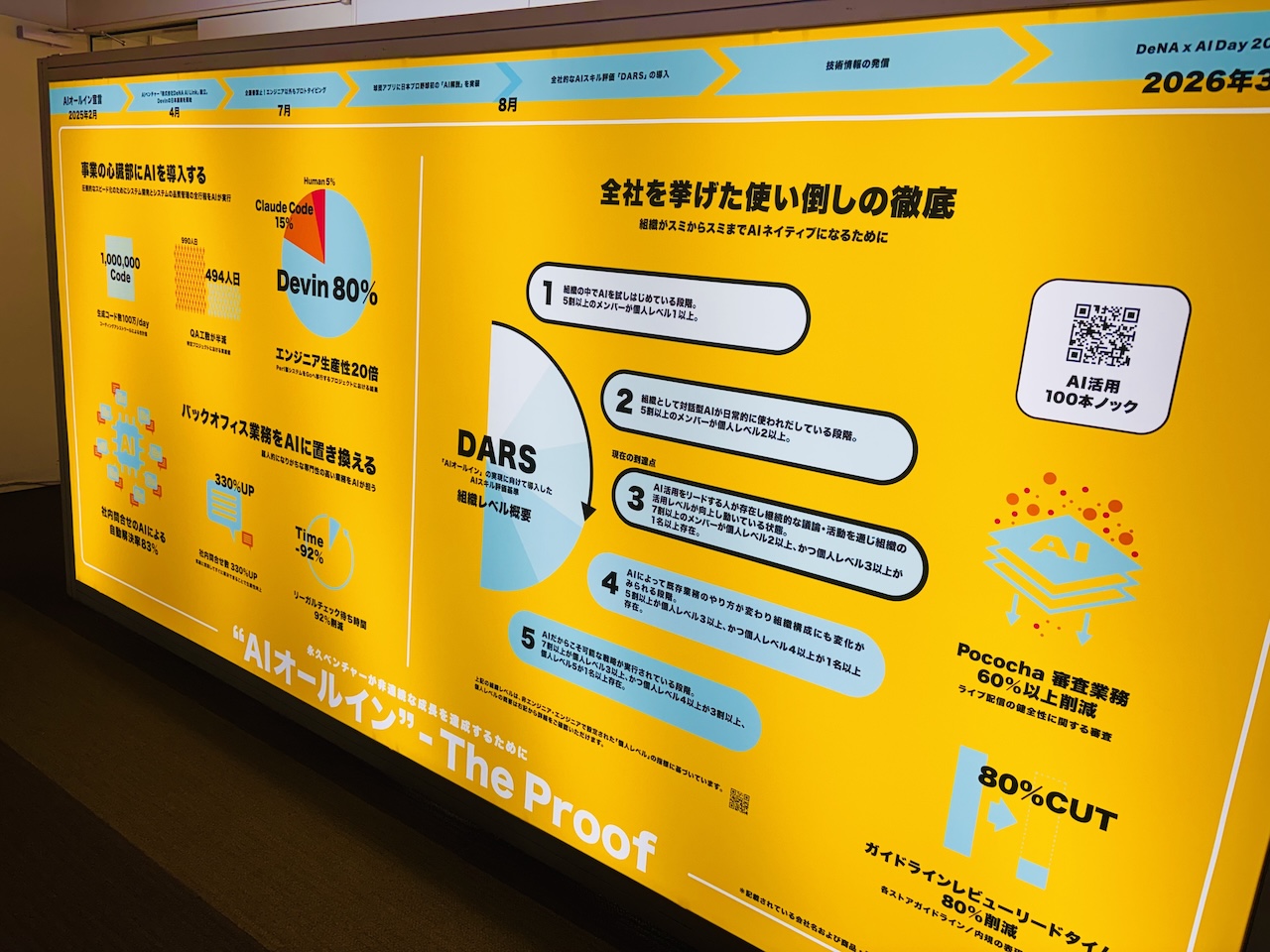 AI活用事例ボード