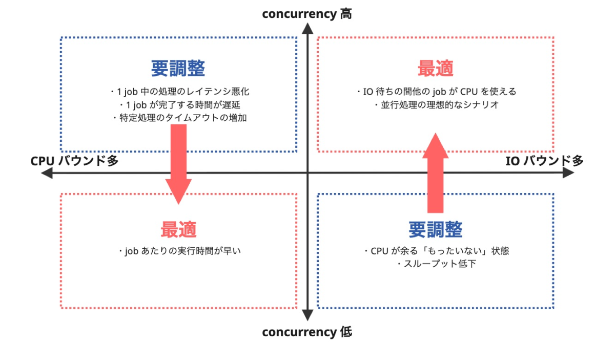 concurrency_map