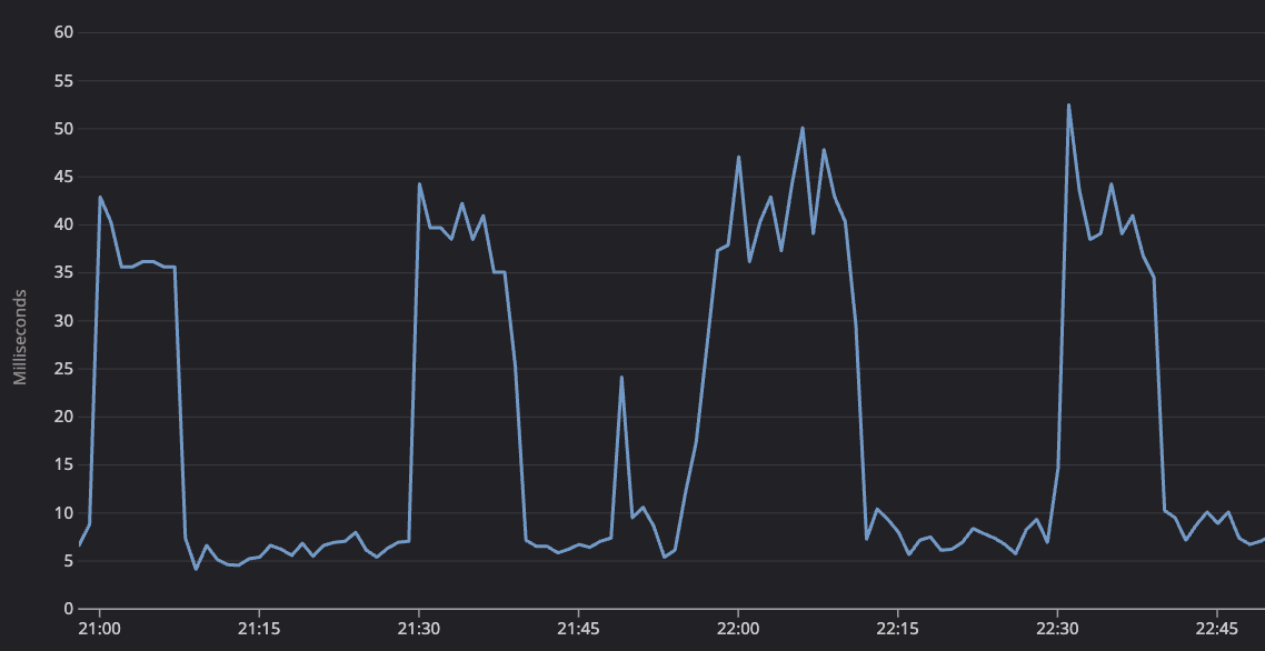 model_latency_high