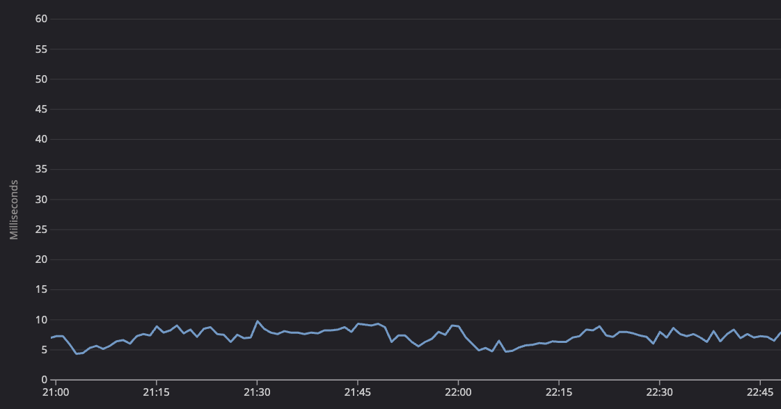 model_latency_low