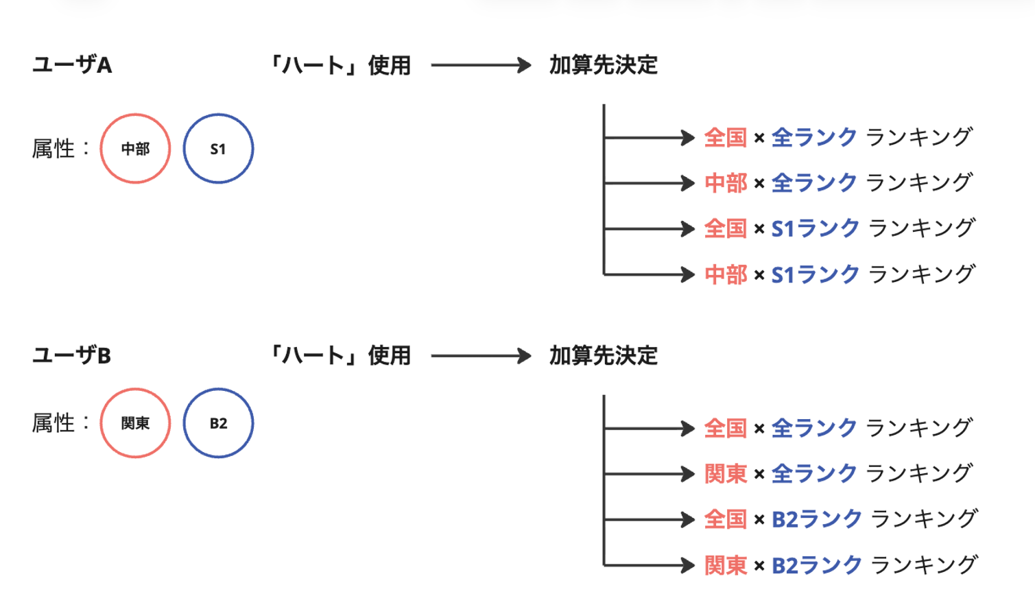 ranking_key_building
